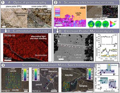 Tools for Comprehensive Assessment of Fluid-Mediated and Solid-State Alteration of Carbonates Used to Reconstruct Ancient Elevation and Environments